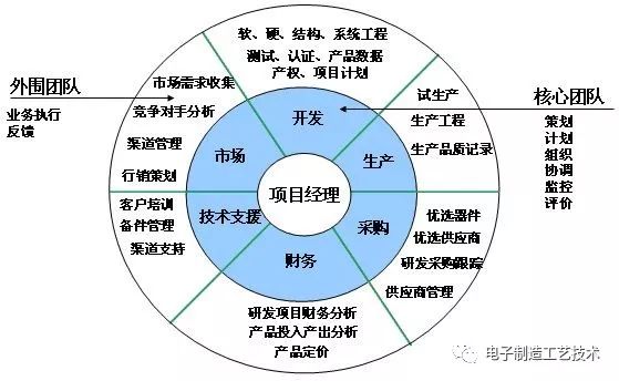 協(xié)同增效 工廠生產(chǎn)、品質(zhì)與技術(shù)三大部門(mén)的職能關(guān)系解析
